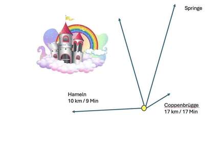Grundstück Coppenbrügge Bessingen - 57.000&euro; | Angebot:25779666