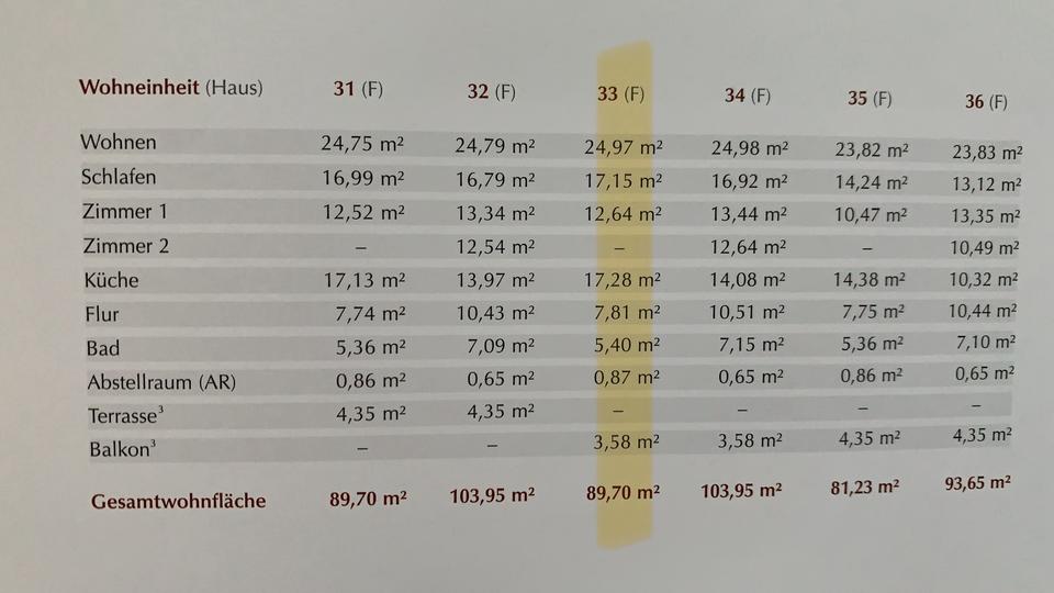 Etagenwohnung Ronnenberg - 3 Zimmer, 90 m&sup2;, 280.000&euro; | Angebot:27025526