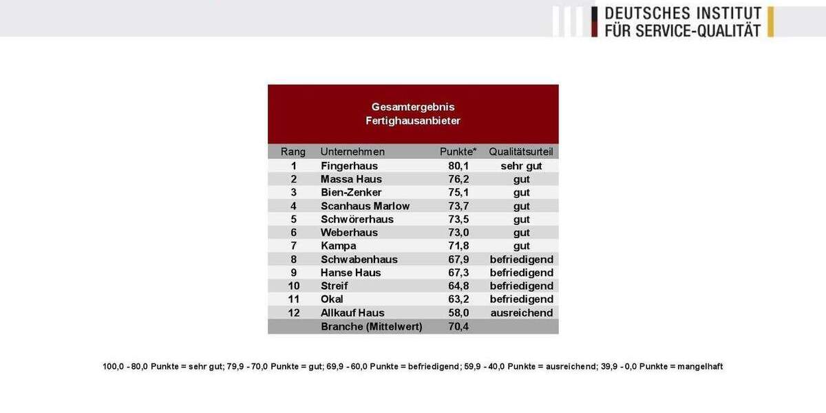 Einfamilienhaus Diekholzen - 5 Zimmer, 162 m&sup2;, 514.000&euro; | Angebot:25731257
