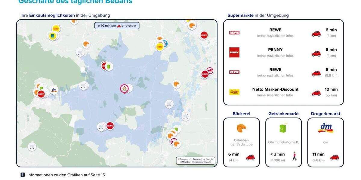 Einfamilienhaus Springe Gestorf - 8 Zimmer, 180 m&sup2;, 385.000&euro; | Angebot:25687127