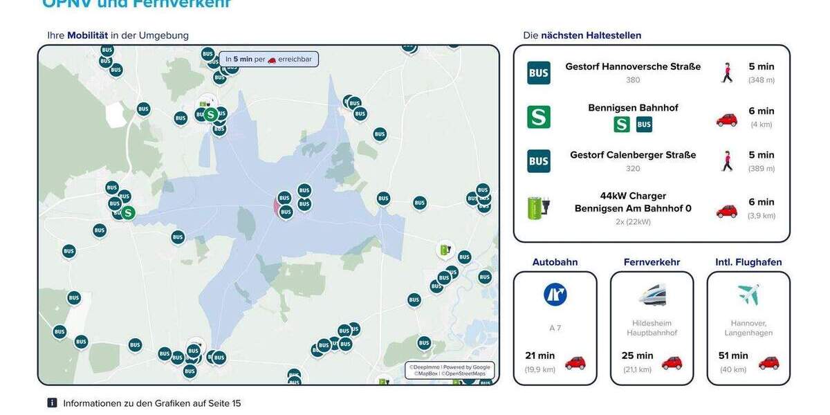 Mehrfamilienhaus, Wohnhaus Springe Gestorf - 8 Zimmer, 180 m&sup2;, 385.000&euro; | Angebot:25744165
