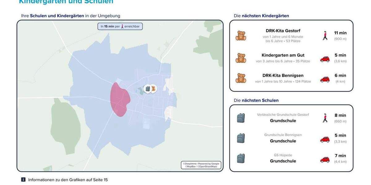 Mehrfamilienhaus, Wohnhaus Springe Gestorf - 8 Zimmer, 180 m&sup2;, 385.000&euro; | Angebot:25744165